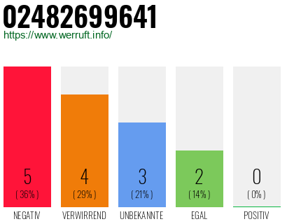 Rufnummer 02482699641 Telefonnummer 02482699641