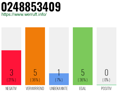 Rufnummer 0248853409 Telefonnummer 0248853409