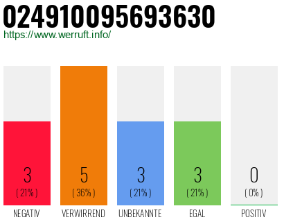 Rufnummer 024910095693630 Telefonnummer 024910095693630