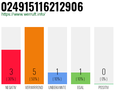 Rufnummer 024915116212906 Telefonnummer 024915116212906