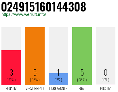 Rufnummer 024915160144308 Telefonnummer 024915160144308