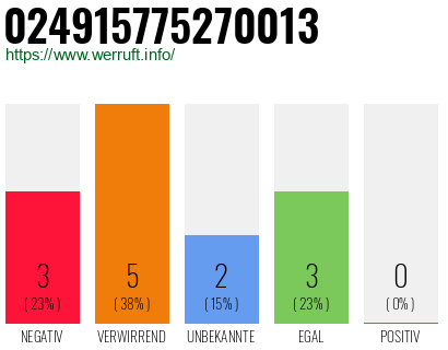 Rufnummer 024915775270013 Telefonnummer 024915775270013
