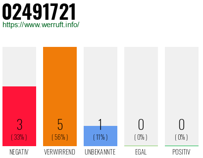 Rufnummer 02491721 Telefonnummer 02491721