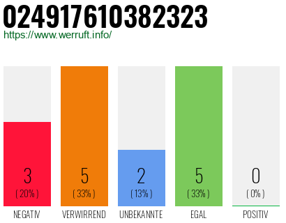 Rufnummer 024917610382323 Telefonnummer 024917610382323