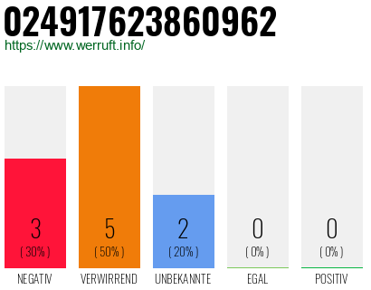 Rufnummer 024917623860962 Telefonnummer 024917623860962
