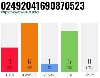 Rufnummer 02492041690870523 Telefonnummer 02492041690870523