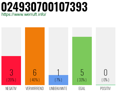 Rufnummer 024930700107393 Telefonnummer 024930700107393