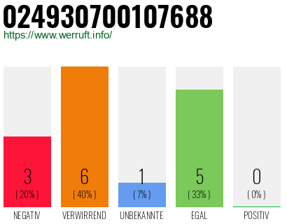 Rufnummer 024930700107688 Telefonnummer 024930700107688