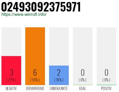 Rufnummer 02493092375971 Telefonnummer 02493092375971