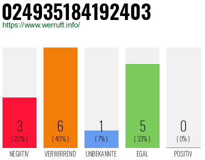 Rufnummer 024935184192403 Telefonnummer 024935184192403