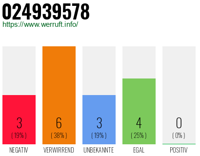 Rufnummer 024939578 Telefonnummer 024939578