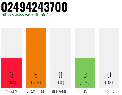 Rufnummer 02494243700 Telefonnummer 02494243700
