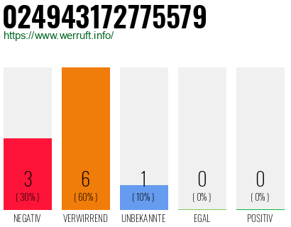 Rufnummer 024943172775579 Telefonnummer 024943172775579