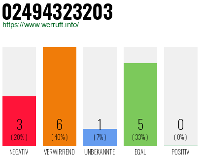 Rufnummer 02494323203 Telefonnummer 02494323203