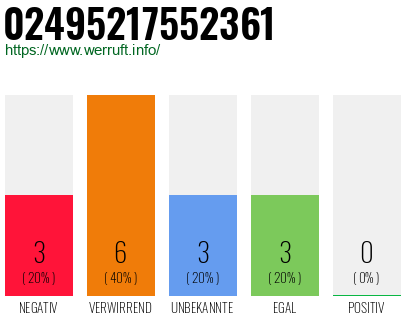 Rufnummer 02495217552361 Telefonnummer 02495217552361