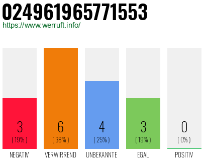Rufnummer 024961965771553 Telefonnummer 024961965771553
