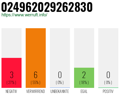 Rufnummer 024962029262830 Telefonnummer 024962029262830