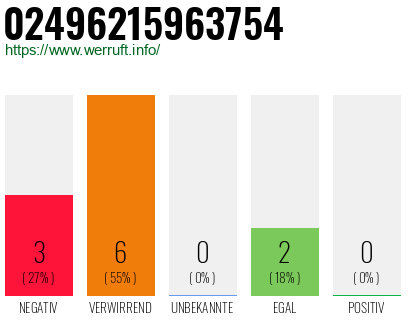 Rufnummer 02496215963754 Telefonnummer 02496215963754