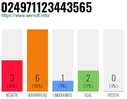 Rufnummer 024971123443565 Telefonnummer 024971123443565