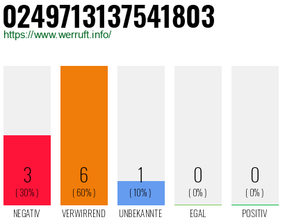 Rufnummer 0249713137541803 Telefonnummer 0249713137541803
