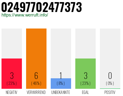 Rufnummer 02497702477373 Telefonnummer 02497702477373