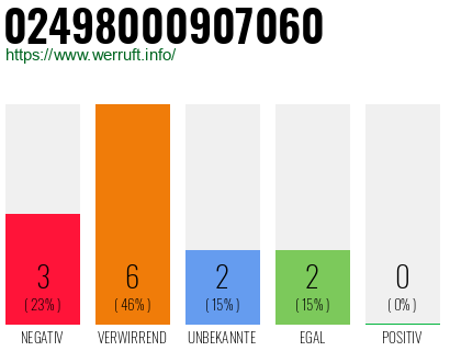 Rufnummer 02498000907060 Telefonnummer 02498000907060