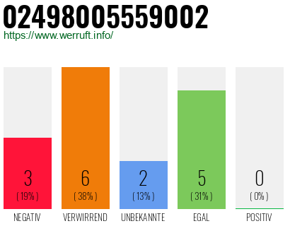 Rufnummer 02498005559002 Telefonnummer 02498005559002