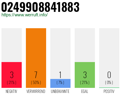 Rufnummer 0249908841883 Telefonnummer 0249908841883