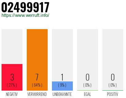 Rufnummer 02499917 Telefonnummer 02499917