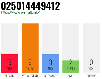 Rufnummer 025014449412 Telefonnummer 025014449412