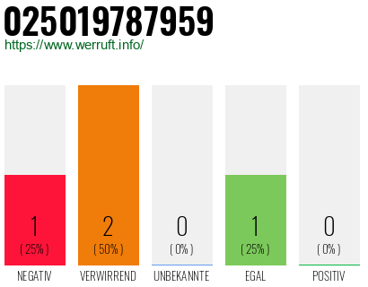 Telefonnummer 025019787959