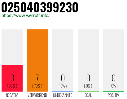 Rufnummer 025040399230 Telefonnummer 025040399230
