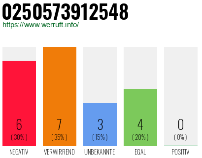 Rufnummer 0250573912548 Telefonnummer 0250573912548
