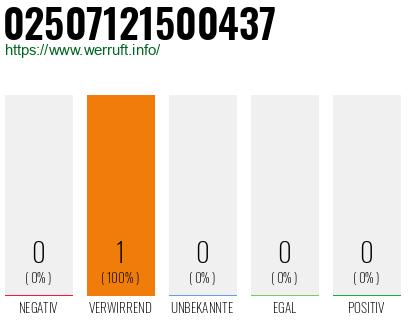 Rufnummer 02507121500437 Telefonnummer 02507121500437
