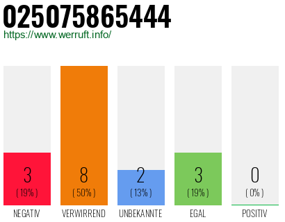 Rufnummer 025075865444 Telefonnummer 025075865444
