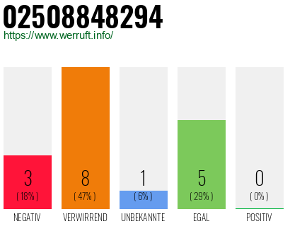 Rufnummer 02508848294 Telefonnummer 02508848294