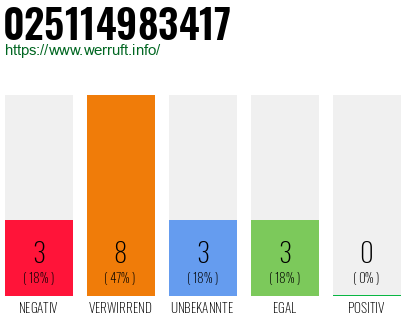 Rufnummer 025114983417 Telefonnummer 025114983417