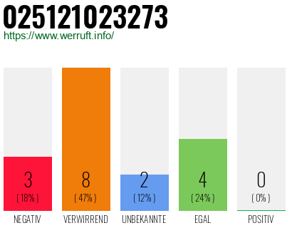 Rufnummer 025121023273 Telefonnummer 025121023273