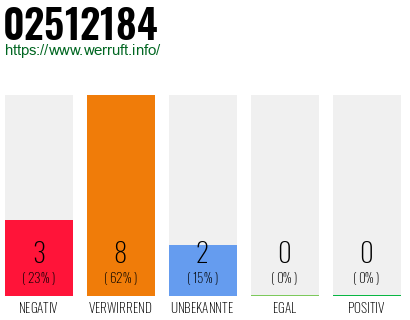 Rufnummer 02512184 Telefonnummer 02512184