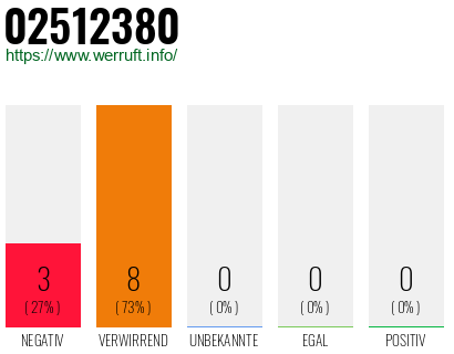 Rufnummer 02512380 Telefonnummer 02512380