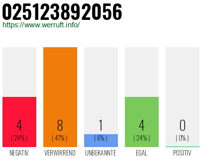 Rufnummer 025123892056 Telefonnummer 025123892056