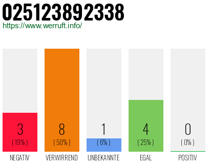 Rufnummer 025123892338 Telefonnummer 025123892338