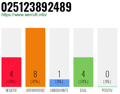 Rufnummer 025123892489 Telefonnummer 025123892489