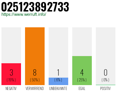Rufnummer 025123892733 Telefonnummer 025123892733