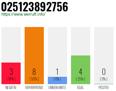 Rufnummer 025123892756 Telefonnummer 025123892756