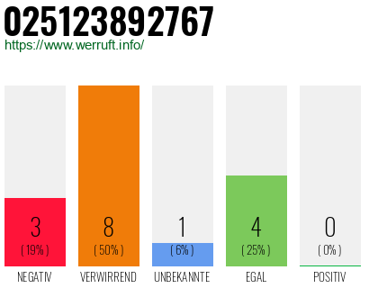 Rufnummer 025123892767 Telefonnummer 025123892767