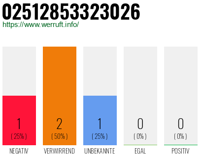 Telefonnummer 02512853323026