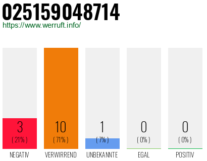 Telefonnummer 025159048714