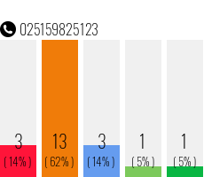 Telefonnummer 025159825123