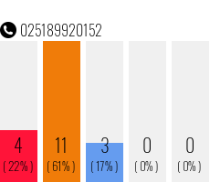 Telefonnummer 025189920152